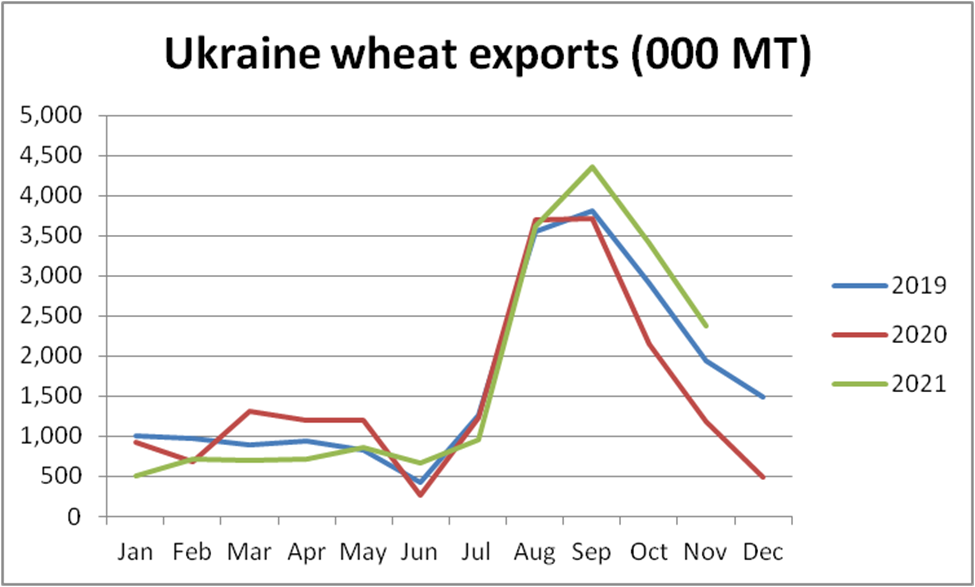 UkraineRussia Tensions What it Could Mean for Agriculture The Scoop